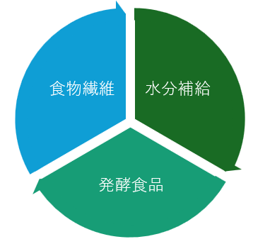 食生活の改善
