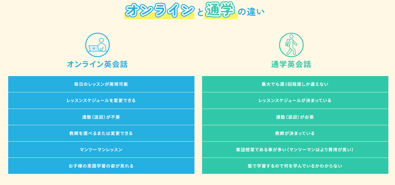 英語オンラインと通学の違い