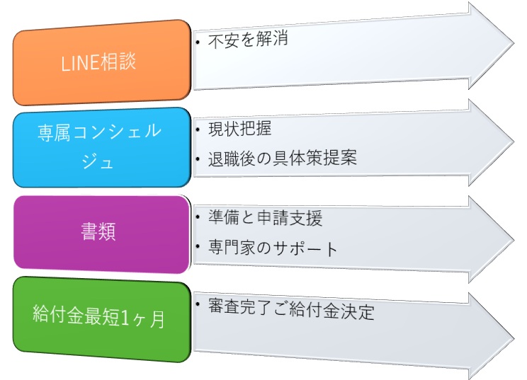 退職前の準備チェックリストの画像